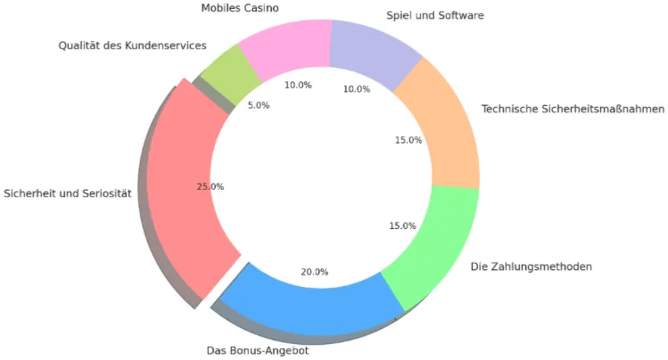 Expertenanalyse Top Bewertung 2
