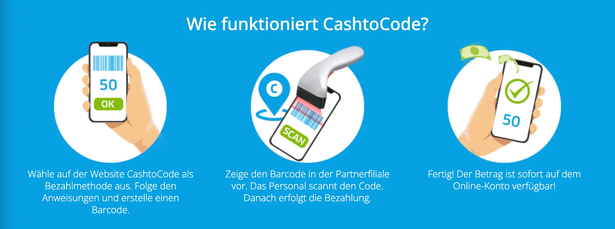 Wie Sie Cash2Code