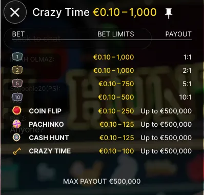 Crazy Time Auszahlungen