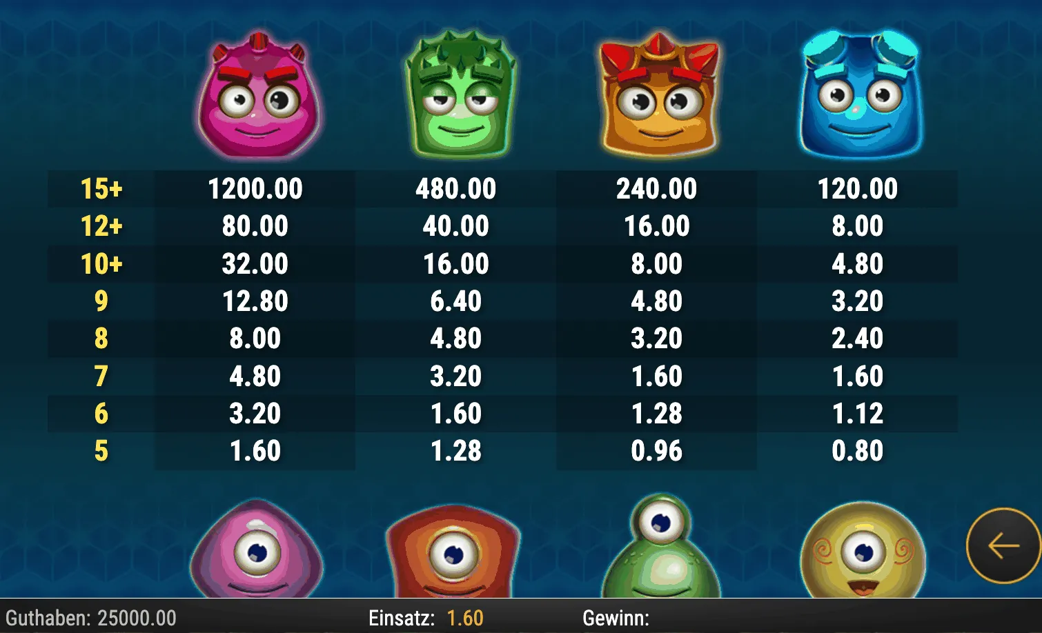 Eine Tabelle, die die Gewinne je nach Reactoonz-Symbol und der Anzahl der Symbole in einer Kombination erklärt.